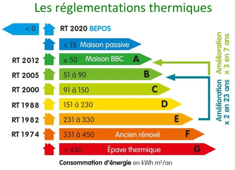 R Glementation Thermique L Essentiel Conna Tre En