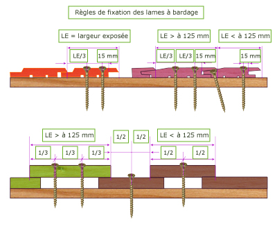 fixation du bardage bois