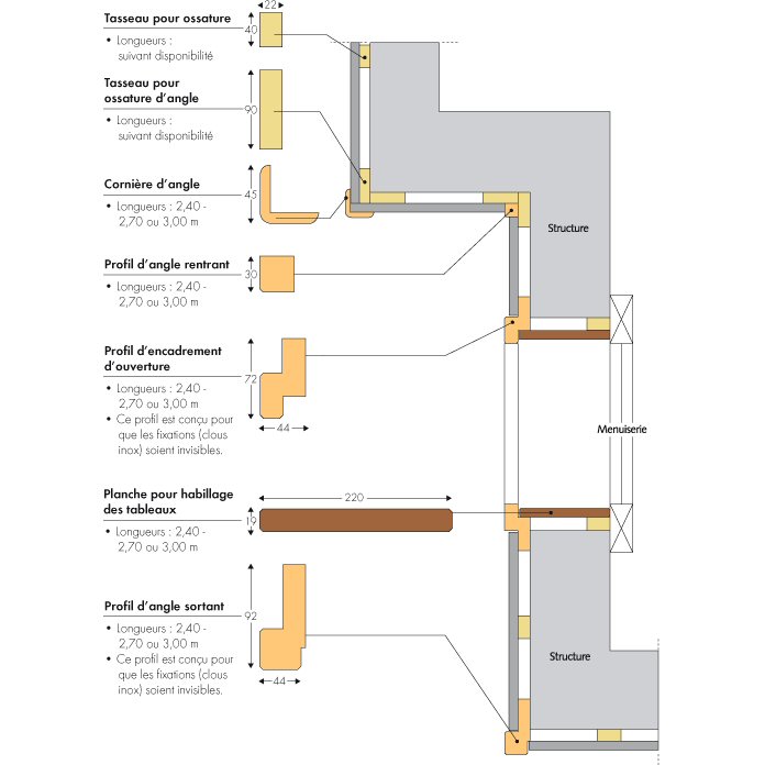 https://architecteo.com/architecteo-wpcontent/uploads/2009/08/image-pose-bardage-bois-2