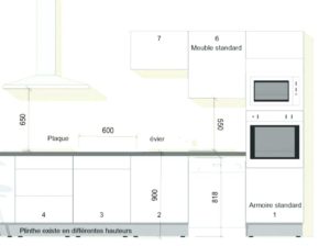 dimensions hauteur meubles cuisine